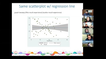 5  Moderation, Mediation, SEM, HLM