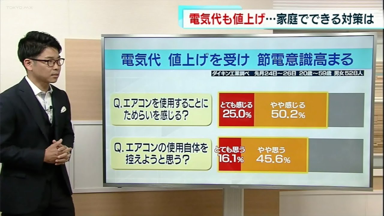 Electricity rates increase to nearly 900 yen for a standard