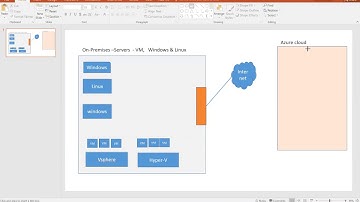 Migrate on-premise servers to Azure Cloud
