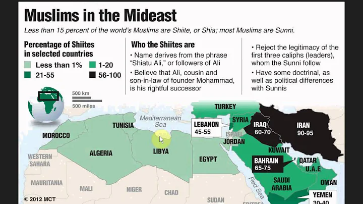 APHG CHAPTER 6 7 REVIEW