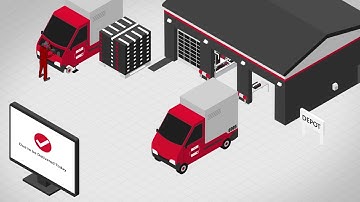 Discover Honeywell Connected Logistics Journey