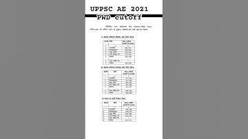 UPPSC AE 2021 PWD final cutoff #civil #mains #update #civilengineering #result #shorts #engineering