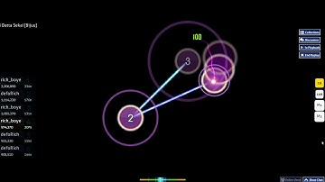 Progress Dos, first 5* 94.67acc