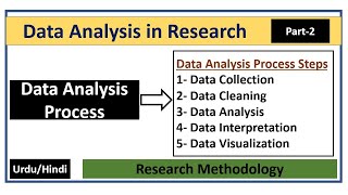 Steps of Data Analysis Process in Research