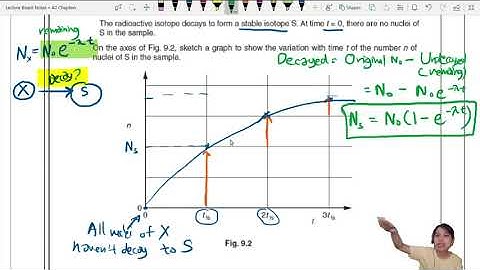 23.3b Ex3  MJ15 P41 Q9 Decay Law Expressions | A2 Nuclear Physics | Cambridge A Level Physics
