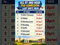 All IIT &amp; IISER PhD Admission 2026 Last Dates Complete List |#iit #phd #iiser | PhD Admission Update