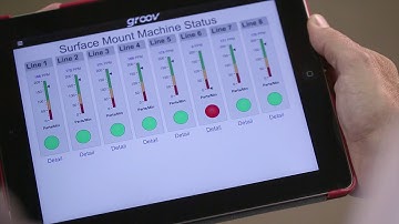 What is groov?