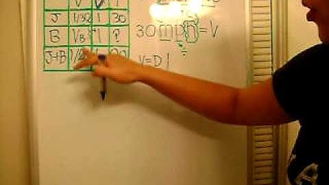 GMAT /GRE Easy way to solve work problem