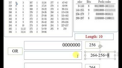 deflate zip and Gzip