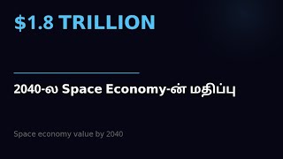 பங்குச்சந்தையில் Elon -SpaceX சக்கைபோடு! முதல் நாளிலேயே 20% லாபம்!