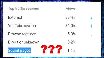 What Is The Sound Pages Metric??
