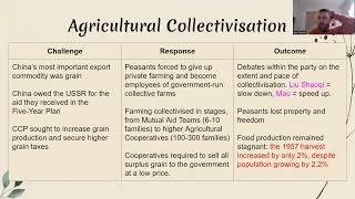 The First Five-Year Plan (1953-1957)
