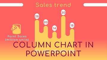PowerPoint Tutorial Column Chart Animation