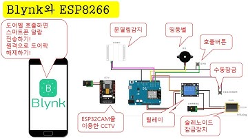 [아두이노#448] (BLYNK#8) 도어벨 누르면 푸시알람과 방문자 확인을 위한 CCTV를 블링크로 제어해보기! with ESP32CAM(녹칸다/포로리야공대가자)