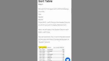 How To Create A Table Using Multiple Columns In Power BI.