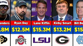 College Football Highest Paid Coaches Salary in 2026