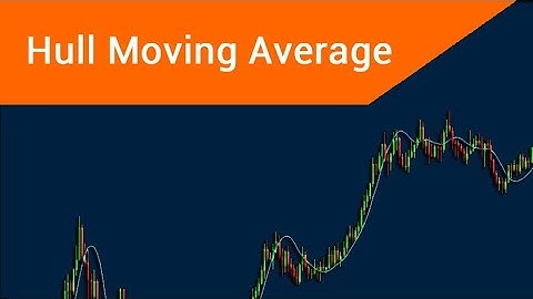 Hull Moving Average (HMA)...|| Indicator backtest...