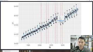 TidyTuesday: Modern Forecasting with Prophet and TidyModels