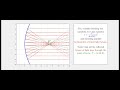 Reflective Properties of Parabolic Mirrors