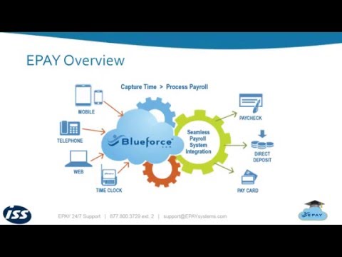 EPAY for ISS Facility Services: Blueforce User Basics Held 2/24/16