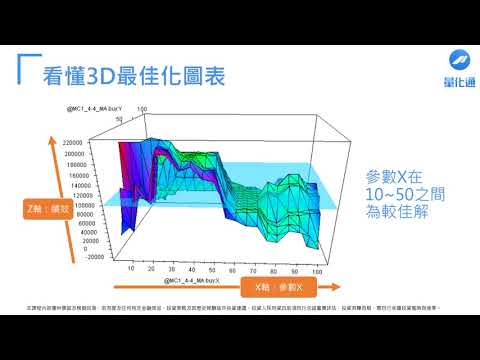 【量化通】Multicharts 三分鐘了解參數挑選與最佳化 3D 圖表