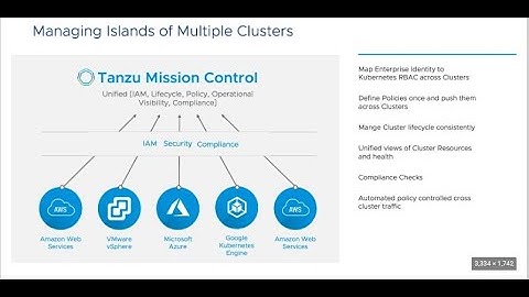 Introducing VMware Tanzu