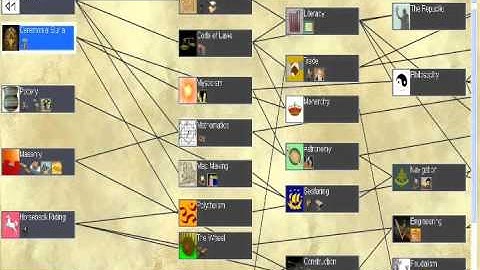 Freeciv GamePlay- British Kingdom I