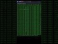 How to update in kali Linux Best video.#
