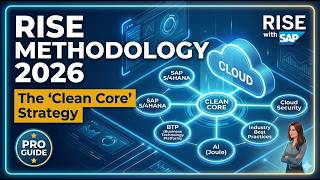 RISE with SAP Methodology Explained