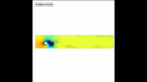 Numerical simulation of Incompressible fluid flow (cilinder)