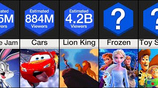 Comparison: Most Popular Animated Movies of All Time