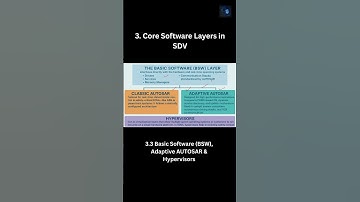 🔧 Let’s Talk SDV Foundations: BSW, Adaptive AUTOSAR & Hypervisors 🧠🚗 #SDV #Engineer #Technology