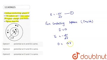 A hollow conducting sphere of inner radius r and outer radius 2R is given charge Q as shown in f...