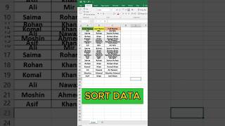 Short keys in Excel #excel #shorts #viralshorts #excelforbeginners #microsoftexcel