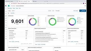 Mordor - Helk - Kafka Producer Mode - Apt3