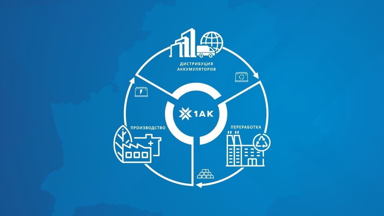 1AK-GROUP Belarusian battery manufacturer