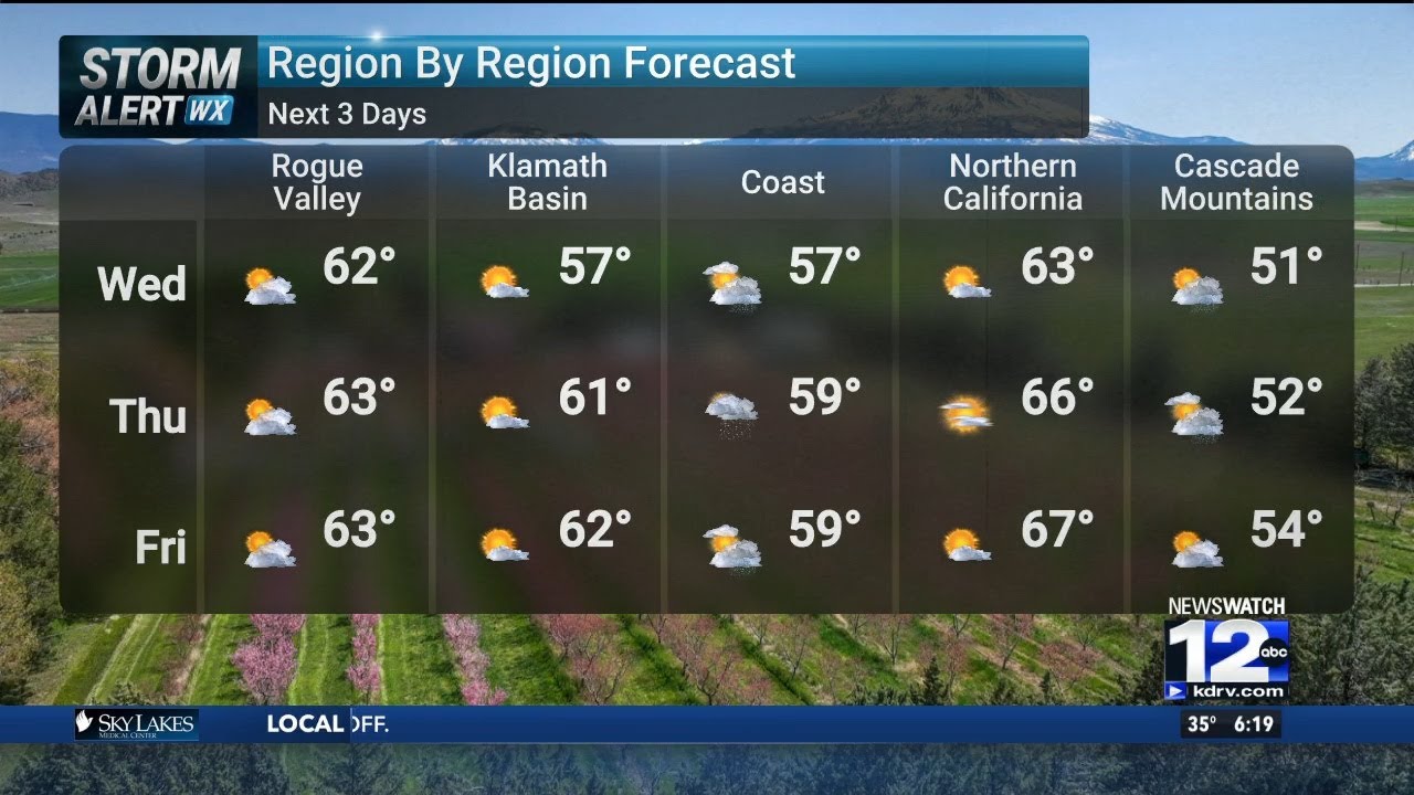 Wednesday, March 11th Morning Weather - YouTube