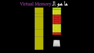 شرح مبسط عن Virtual Memory