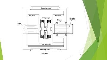 KTU EE 301 | MODULE 5 | PGTP | VACCUM CIRCUIT BREAKER |