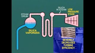 lesson 4 || dangerous silica in steam on steam turbine