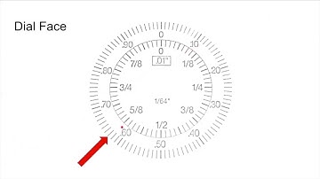 Introduction to Calipers