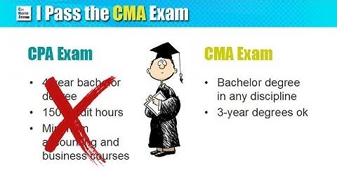 How to Become a CMA (Certified Management Accountant)