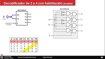 Decodificador de 2 a 4 - Circuitos combinacionales.