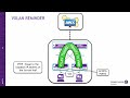 Master Ansible Tower with ALE Network Automation!