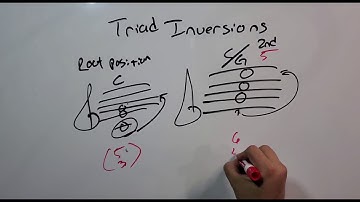 2nd Inversion Triads