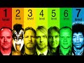 Les 7 Niveaux De Rock Star mp3