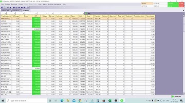Adding all Fno stocks to ZERODHA pi watchlist