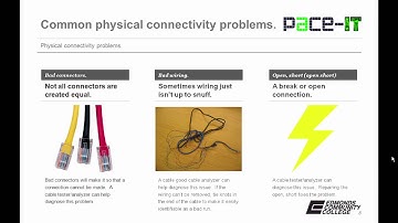 PACE-IT: Physical Connectivity Problems