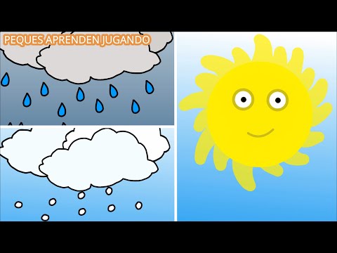 El clima para