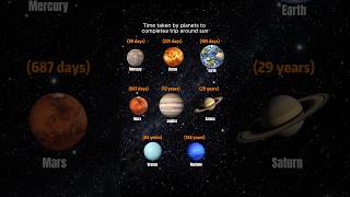 How long is a year on each planet? 🌍🪐From fast-moving Mercury to distant Neptune…